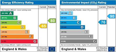 EPC for Ynys Hafren Barn, Ponthenri, Llanelli